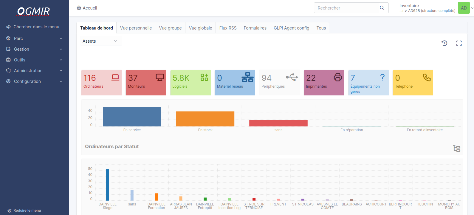 Dashboard de GLPI