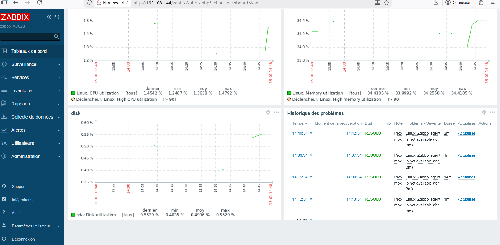 Statut des problèmes après résolution