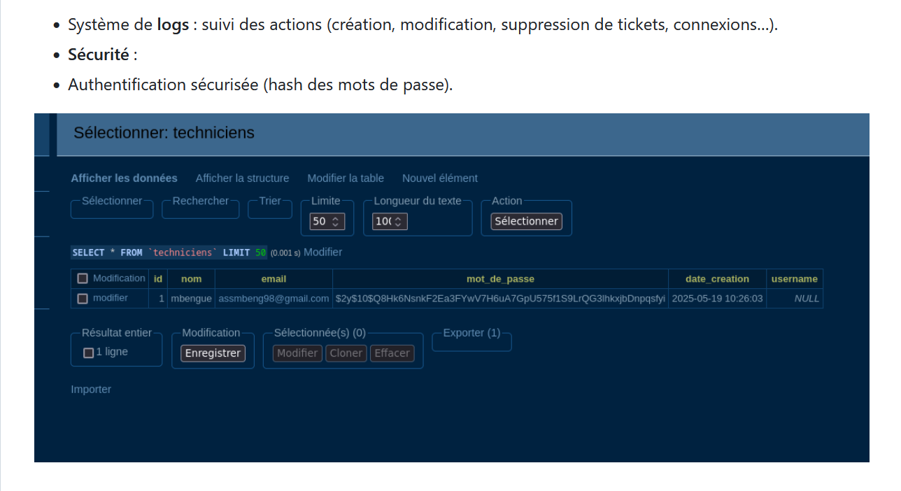 Assurer la sévurité de l'utilisateur crée