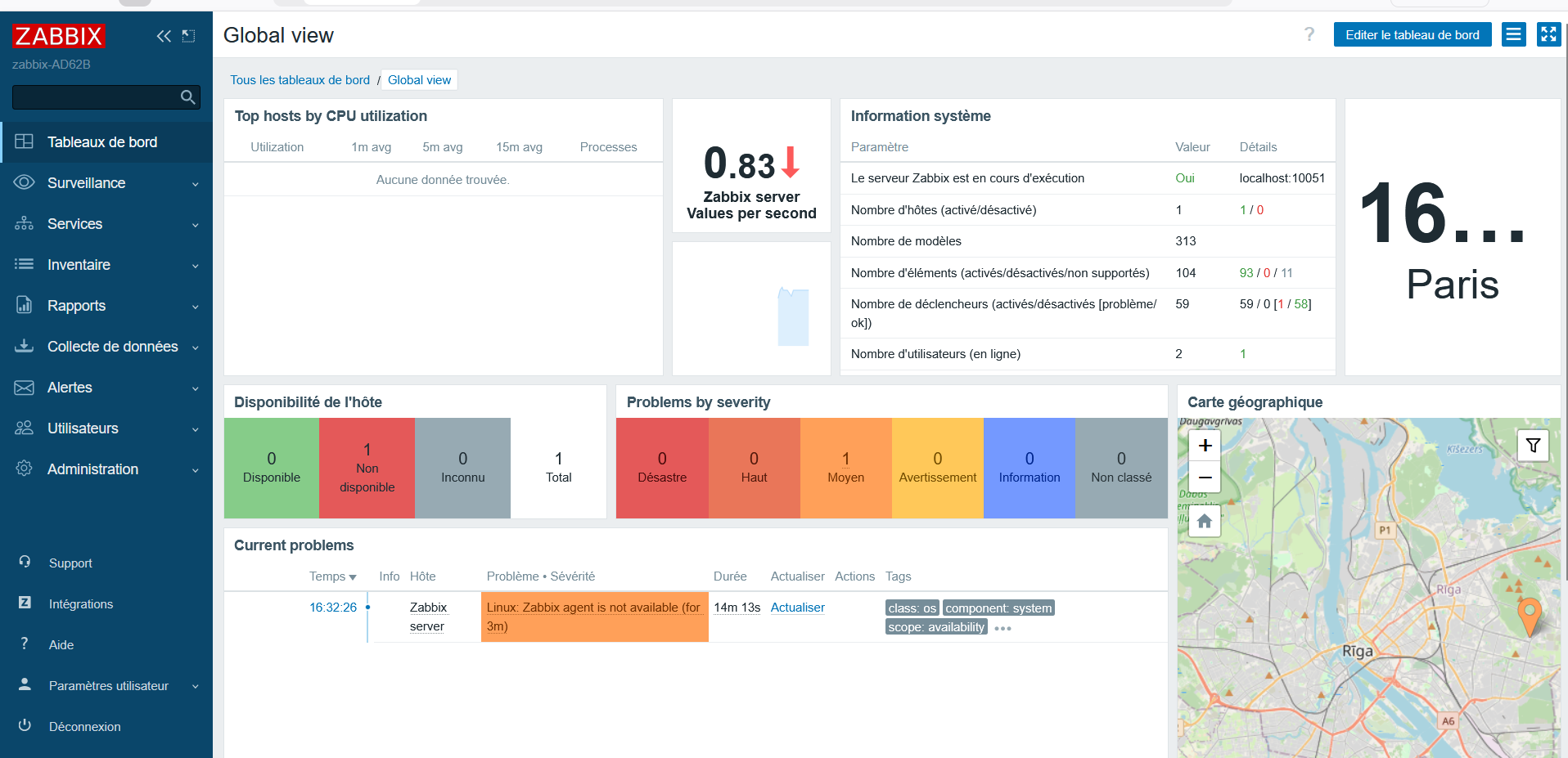 Dashboard Zabbix